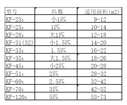 直辖县级行政区划空调维修