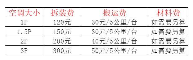 直辖县级行政区划空调移机及费用电话在哪里找